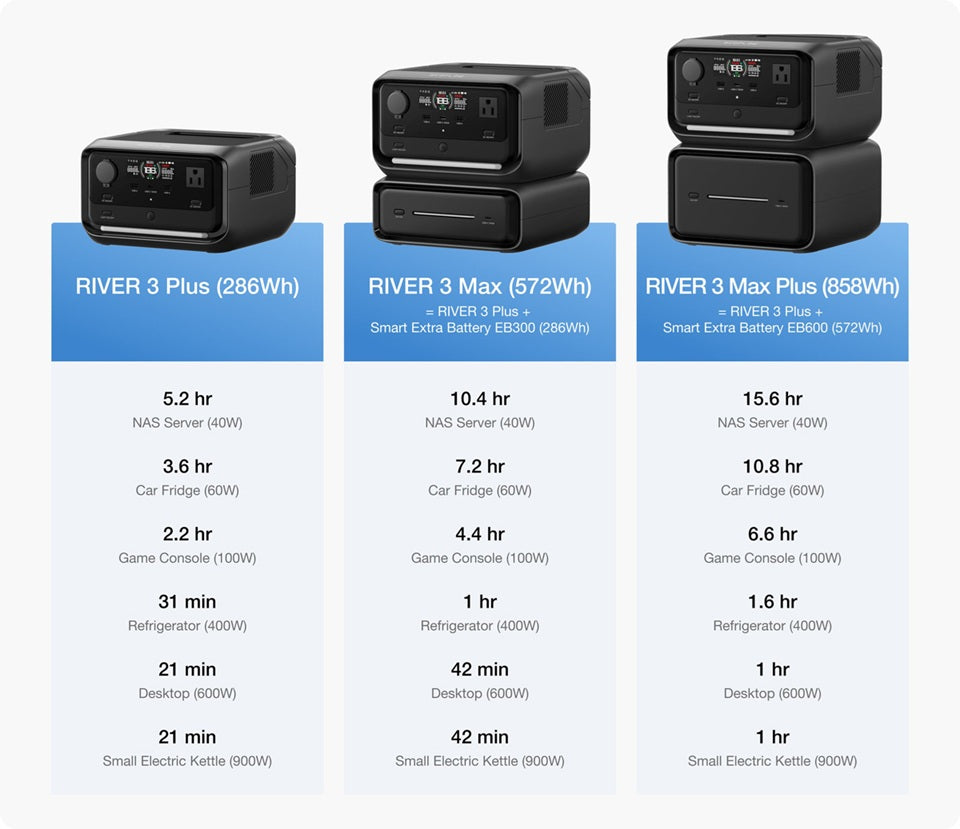 EcoFlow River 3 Max portable power station comparison with River 3 Max Plus