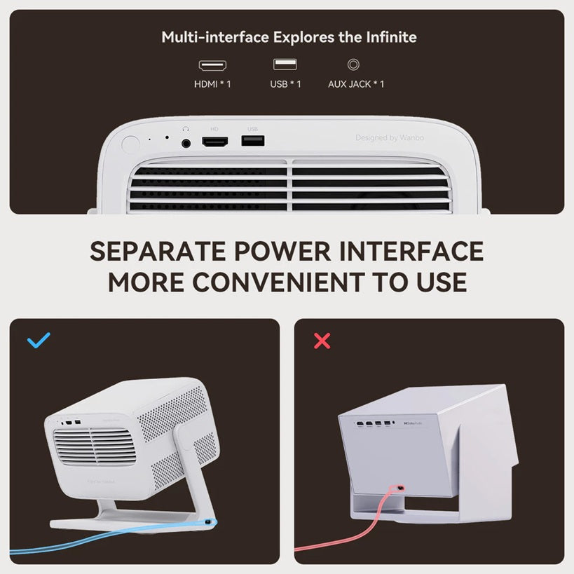 Android TV 11.0 portable projector showing multi-interface ports including HDMI USB and AUX jack
