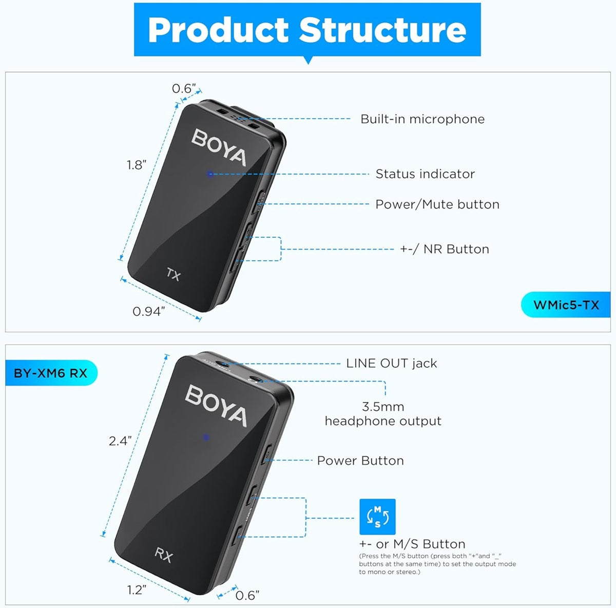 Detailed product structure of BOYA WMIC5 M1 wireless microphone with TX and RX features