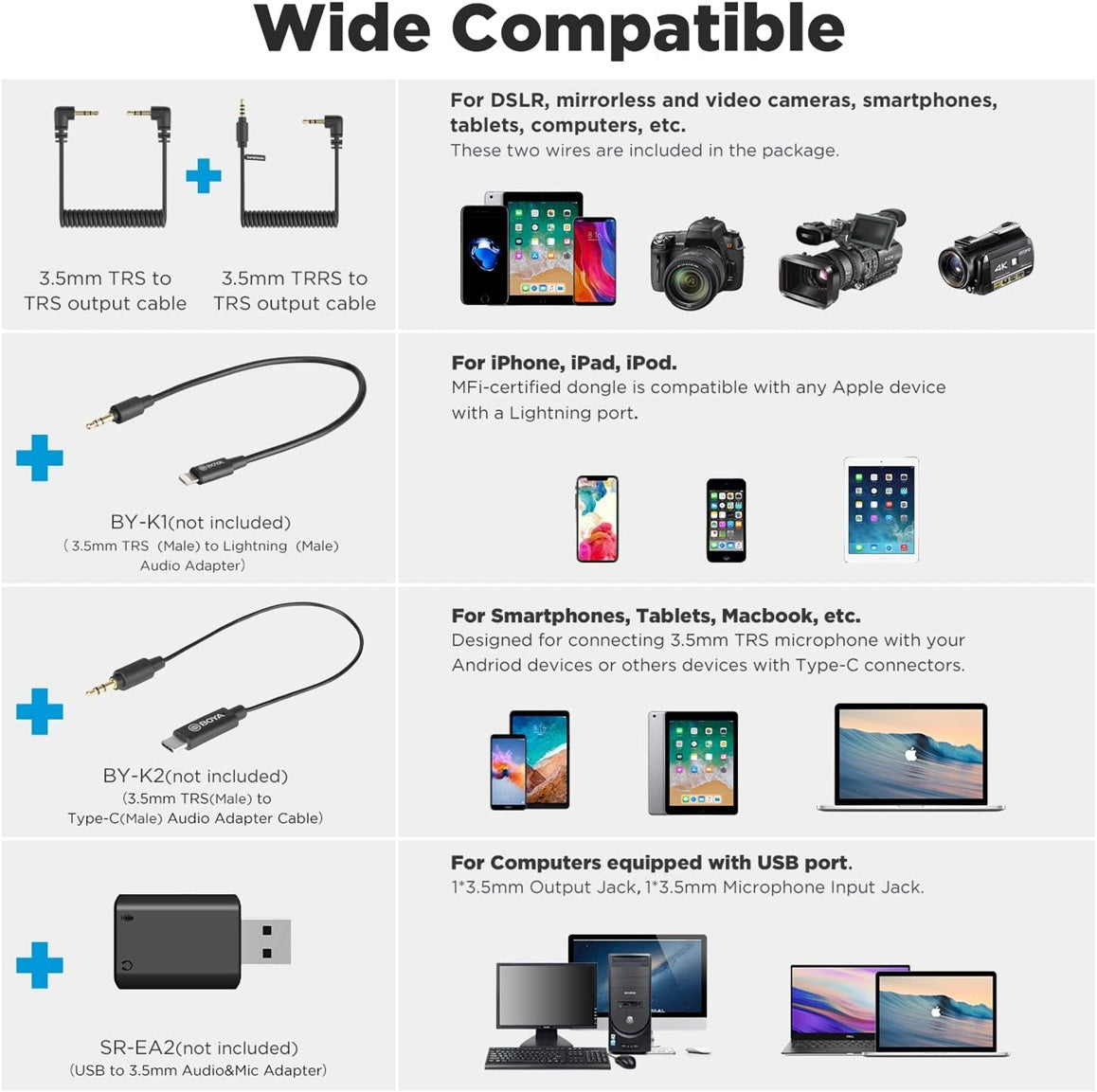 Wide compatibility guide for BOYA WMIC5 M1 wireless microphone with various devices and adapters