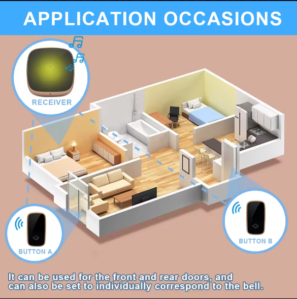 DAYTECH DB25 Waterproof Doorbell for Home illustrating front and rear door buttons with receiver inside living space