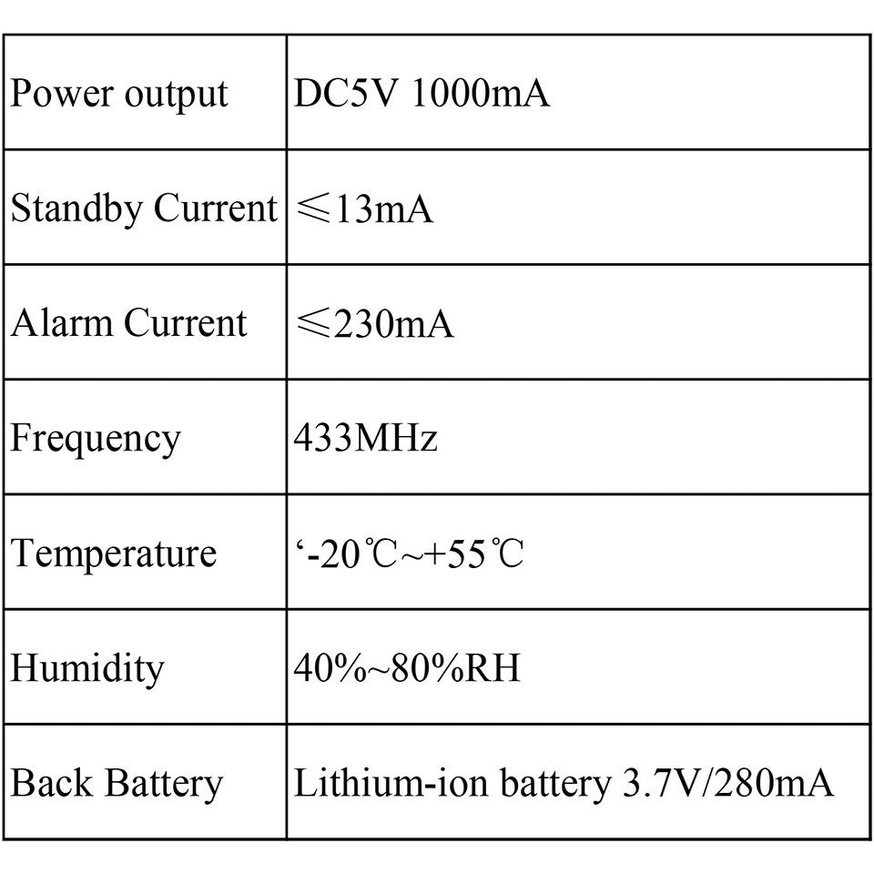 Rechargeable siren for office and shop with lithium-ion battery and 433MHz frequency