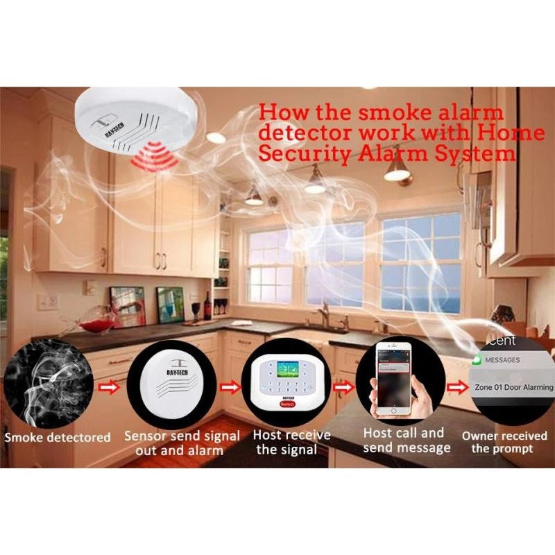 Home Security Alarm System showing how DAYTECH SM08 Smoke Alarm detects smoke and alerts owner via phone message