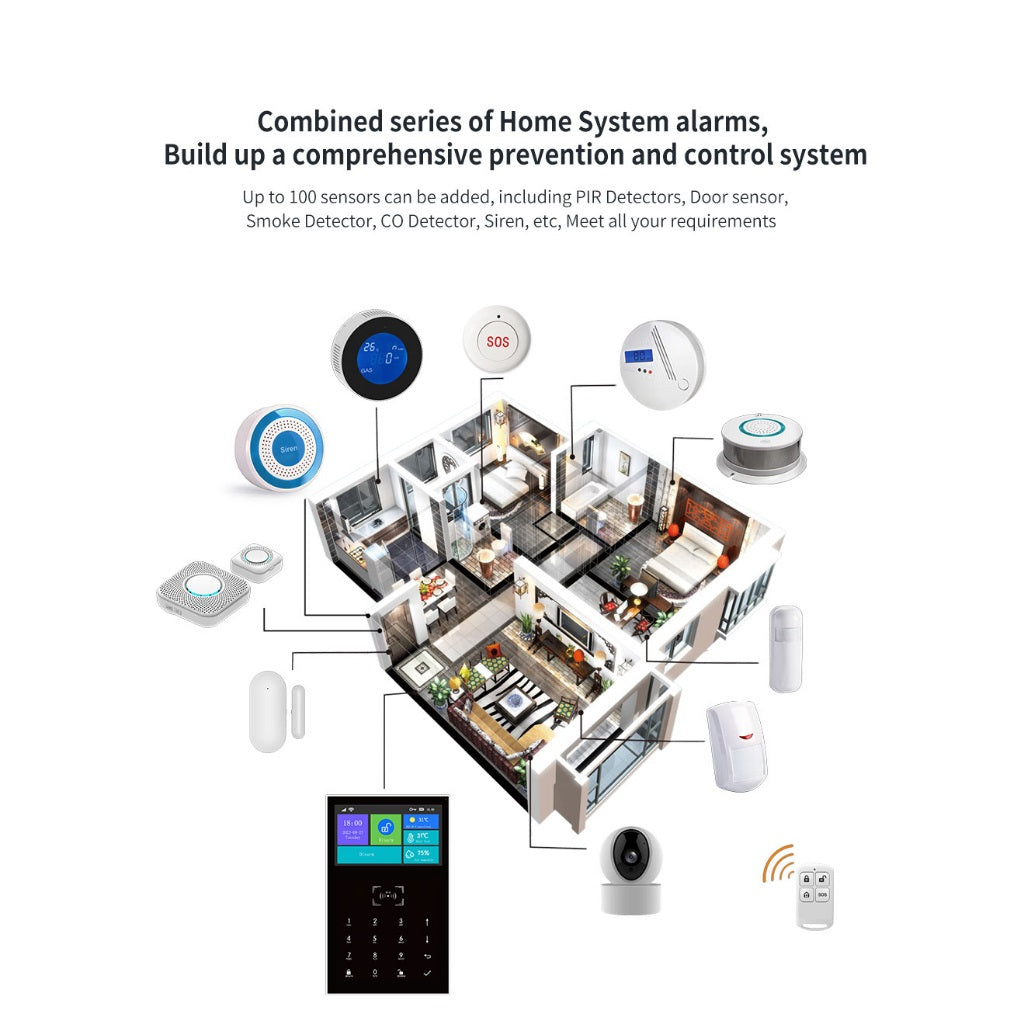 DAYTECH TA06 Home Security Kit showing sensors and devices connected in a smart home layout
