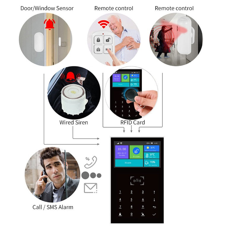 DAYTECH TA06 Home Security Kit showing door sensor remote controls wired siren RFID card and alarm panel