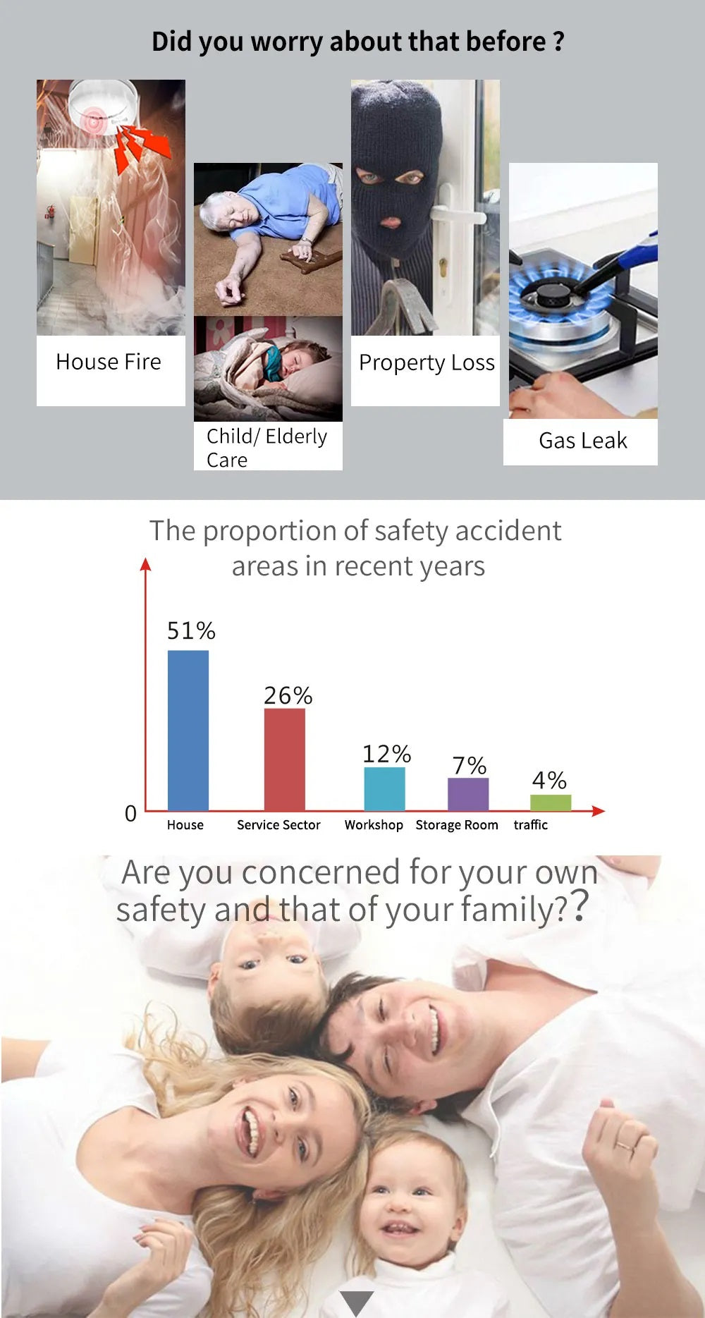 DAYTECH TA06 Home Security Kit infographic showing safety concerns like house fire, elderly care and gas leak etc.