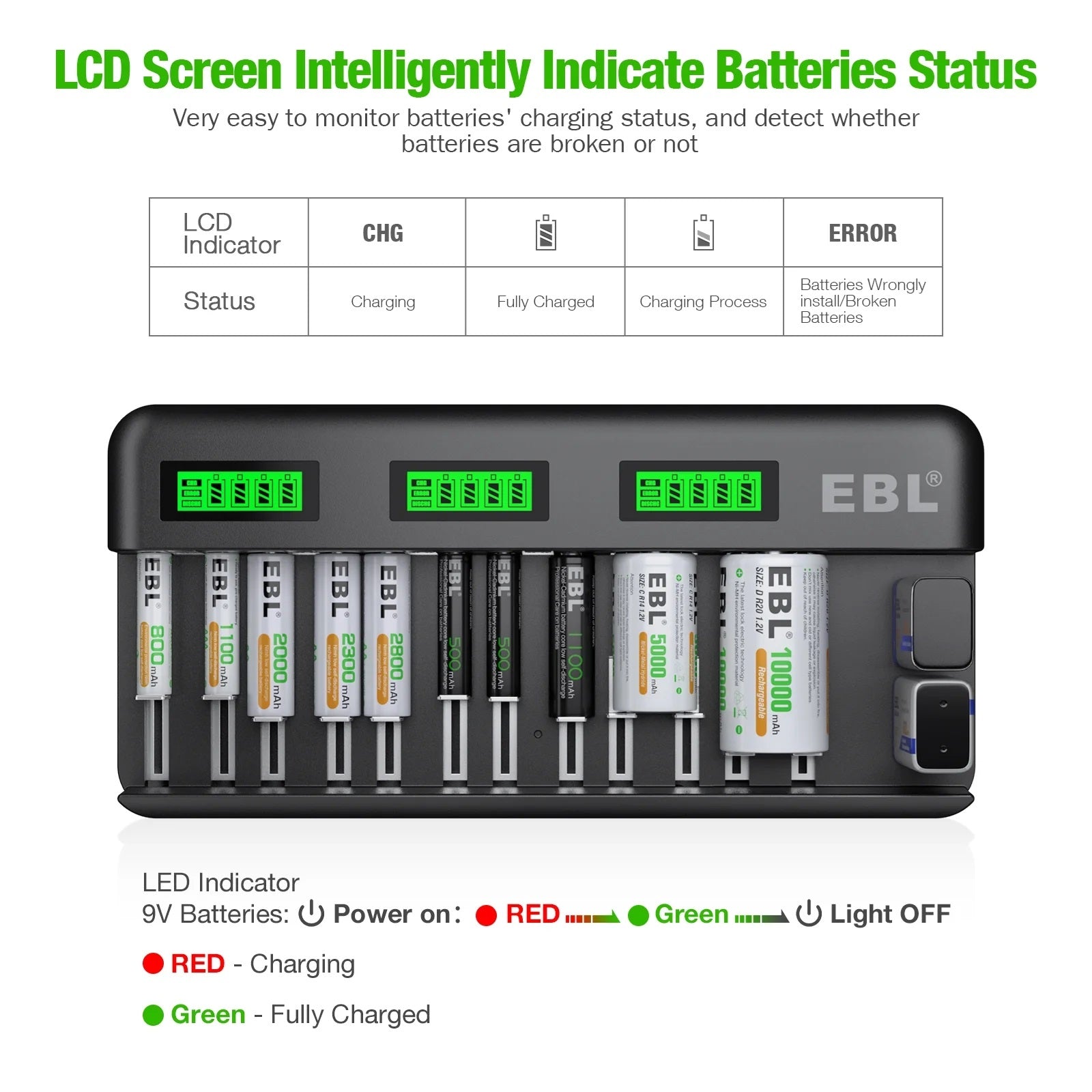 VMIDirect 12 bay LCD battery charger showing charging status for multiple rechargeable batteries with LCD indicators
