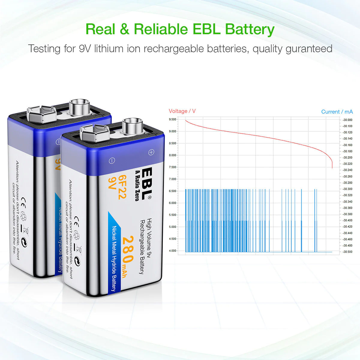 VMIDirect 9V 280mAh NIMH Rechargeable Battery with quality assurance and testing data