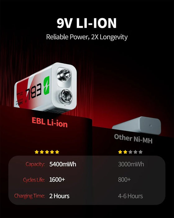 Rechargeable 9V lithium batteries with 5400mWh capacity and 1600 plus cycles life