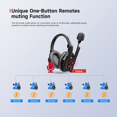 Group communication headset with unique one-button mute function for easy management