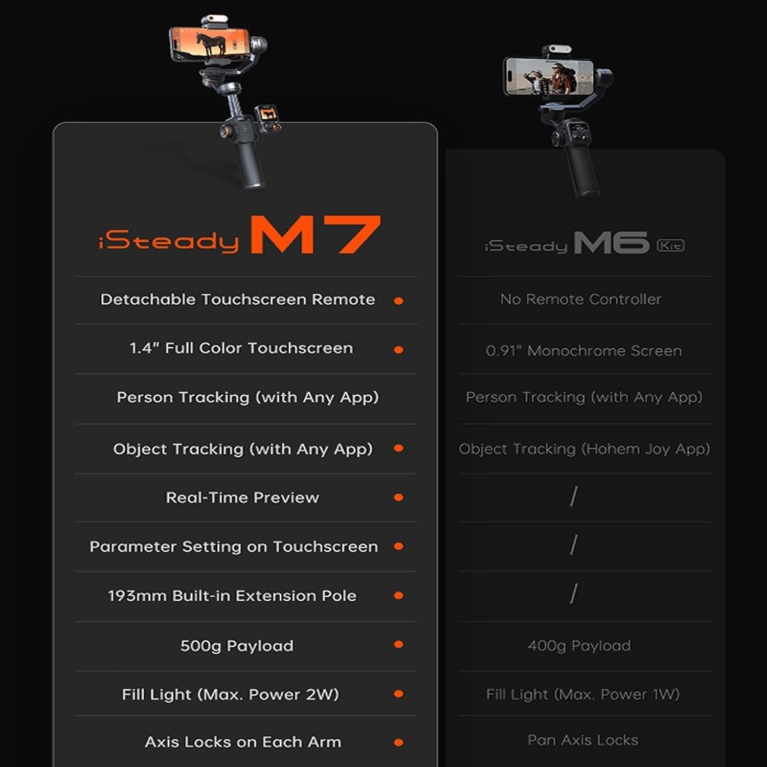 Hohem iSteady M7 gimbal for smartphone with detachable touchscreen remote and object tracking features