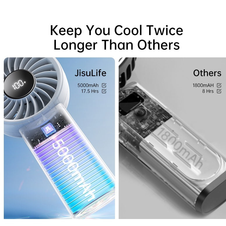 Jisulife life 4 strong wind fan handheld with 5000mAh battery lasting 17.5 hours compared to others