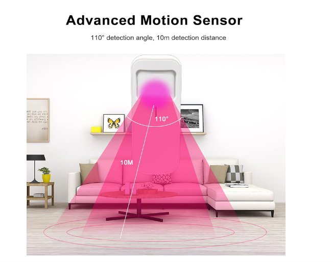 Smart Motion Sensor Alarm showing 110 degree detection angle and 10 meter detection distance in living room