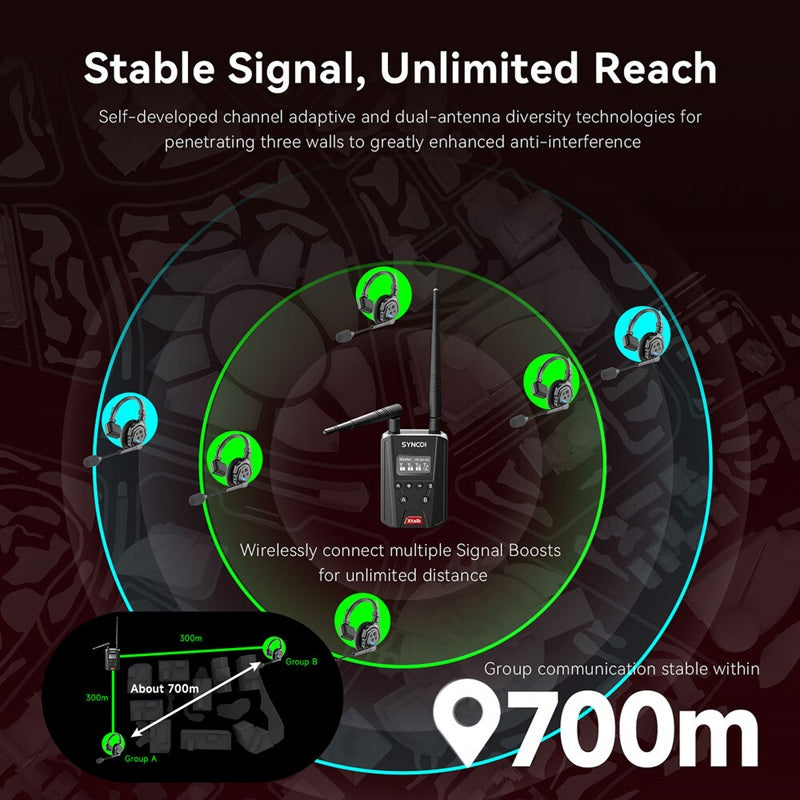 SYNCO Xtalk signal booster enhancing wireless communication with stable signal and unlimited reach
