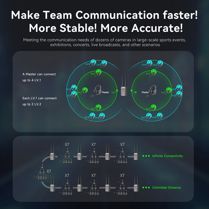 Diagram of SYNCO Xtalk signal booster for stable team communication in events and broadcasts