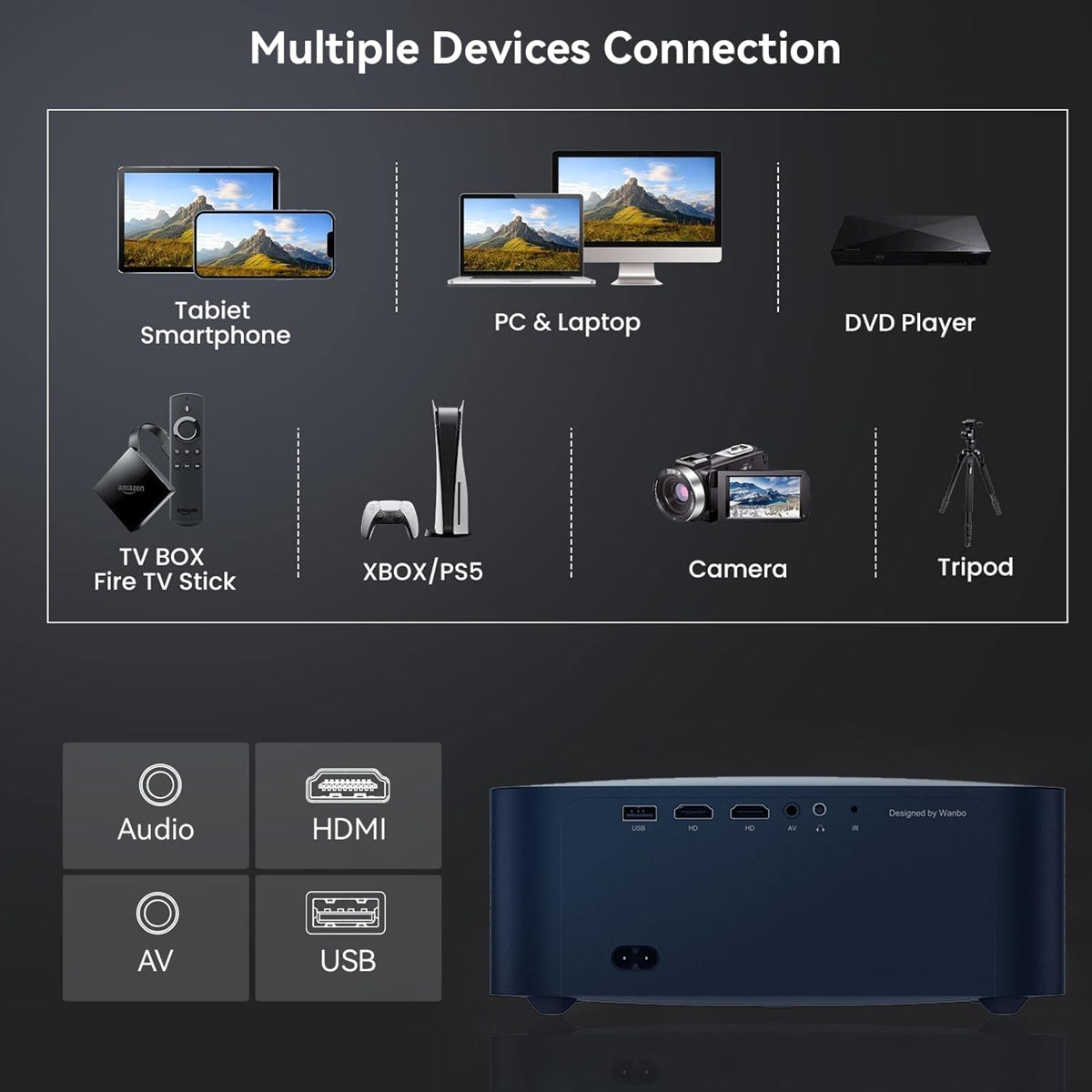 Auto focus home cinema projector with multiple device connections including HDMI USB AV and audio ports