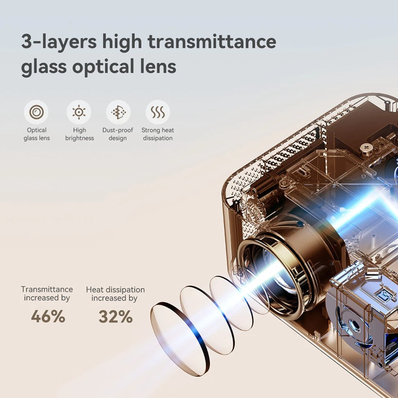 Auto focus home cinema projector with 3-layers high transmittance glass optical lens for improved brightness and heat dissipation