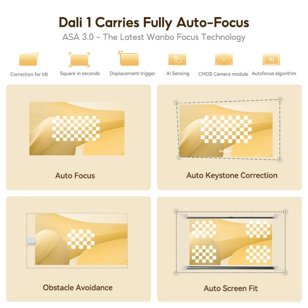 Wanbo Dali 1 portable projector features auto focus keystone correction obstacle avoidance and auto screen fit technology