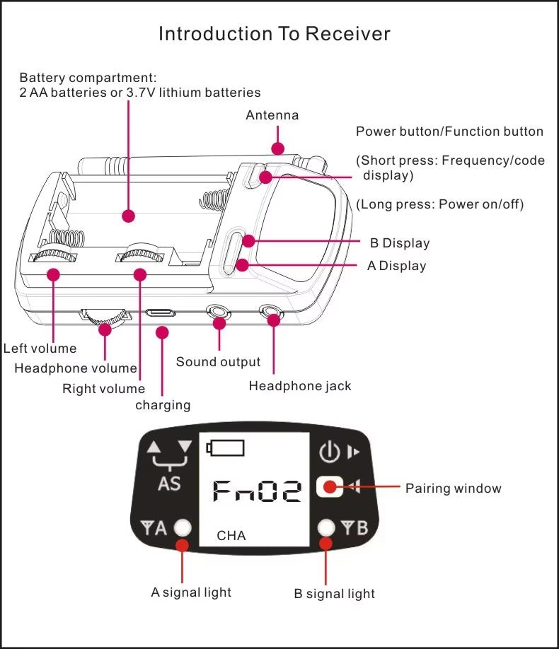 Detailed diagram of a VMIDirect wireless in-ear monitor system showing receiver features and controls