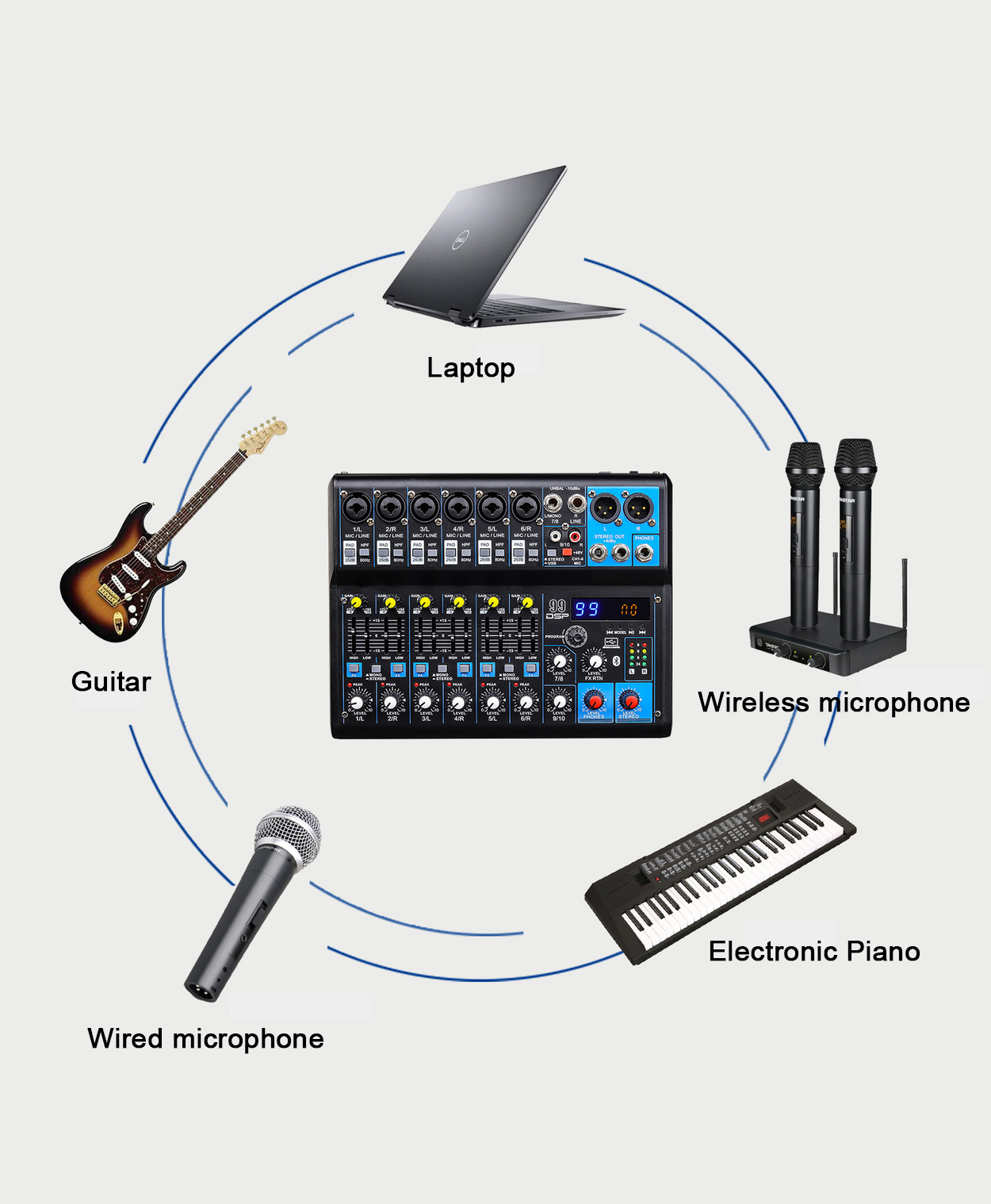 XTUGA MGA12 DJ mixer with 48v power connected to guitar, laptop, and microphones