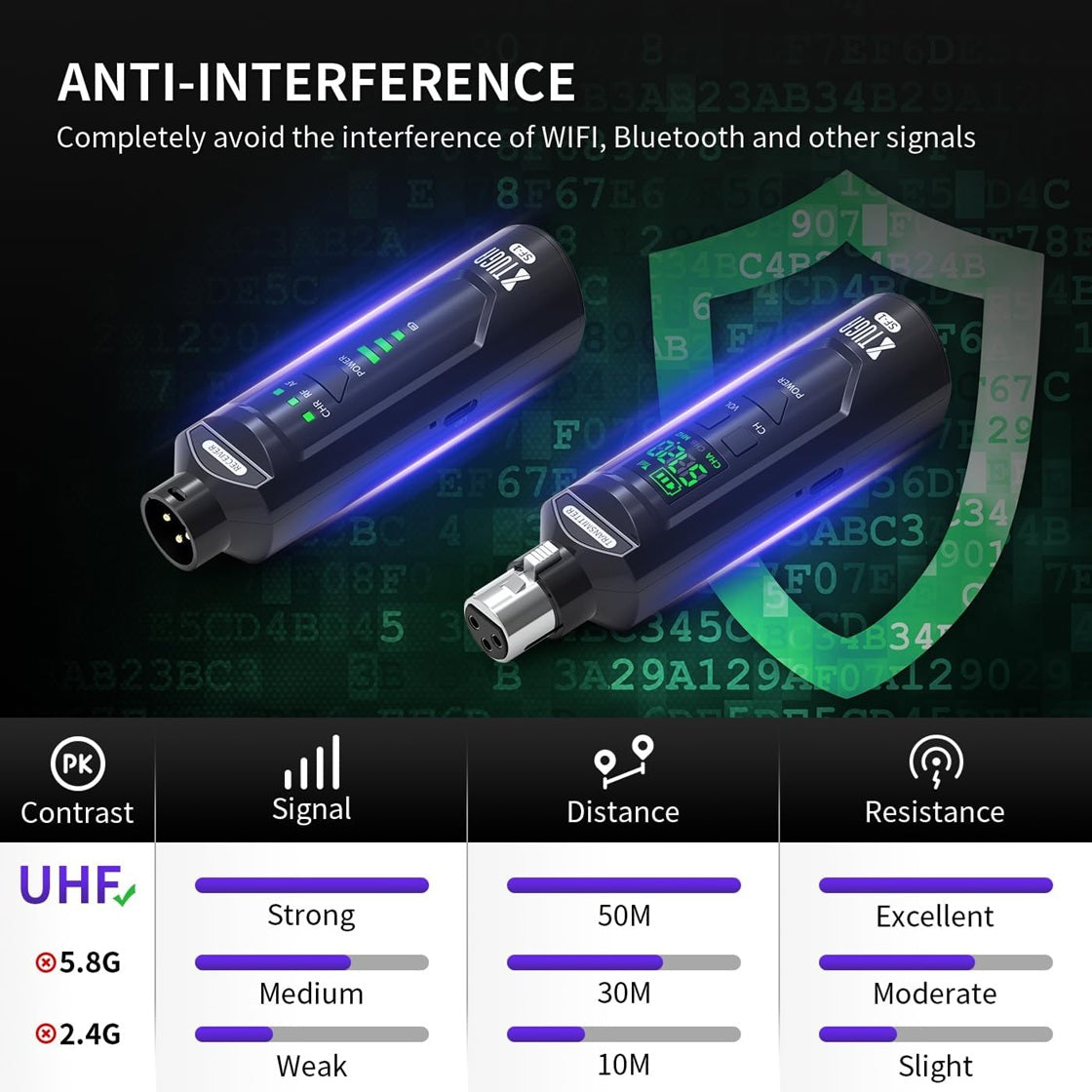 Wireless XLR transmitter and receiver kit showcasing anti-interference features and strong signal performance