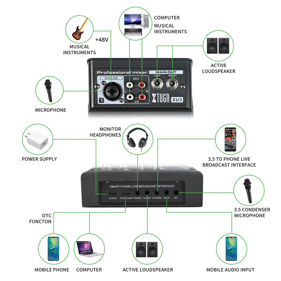 XTUGA XU3 mini audio interface with multiple inputs for microphones and instruments
