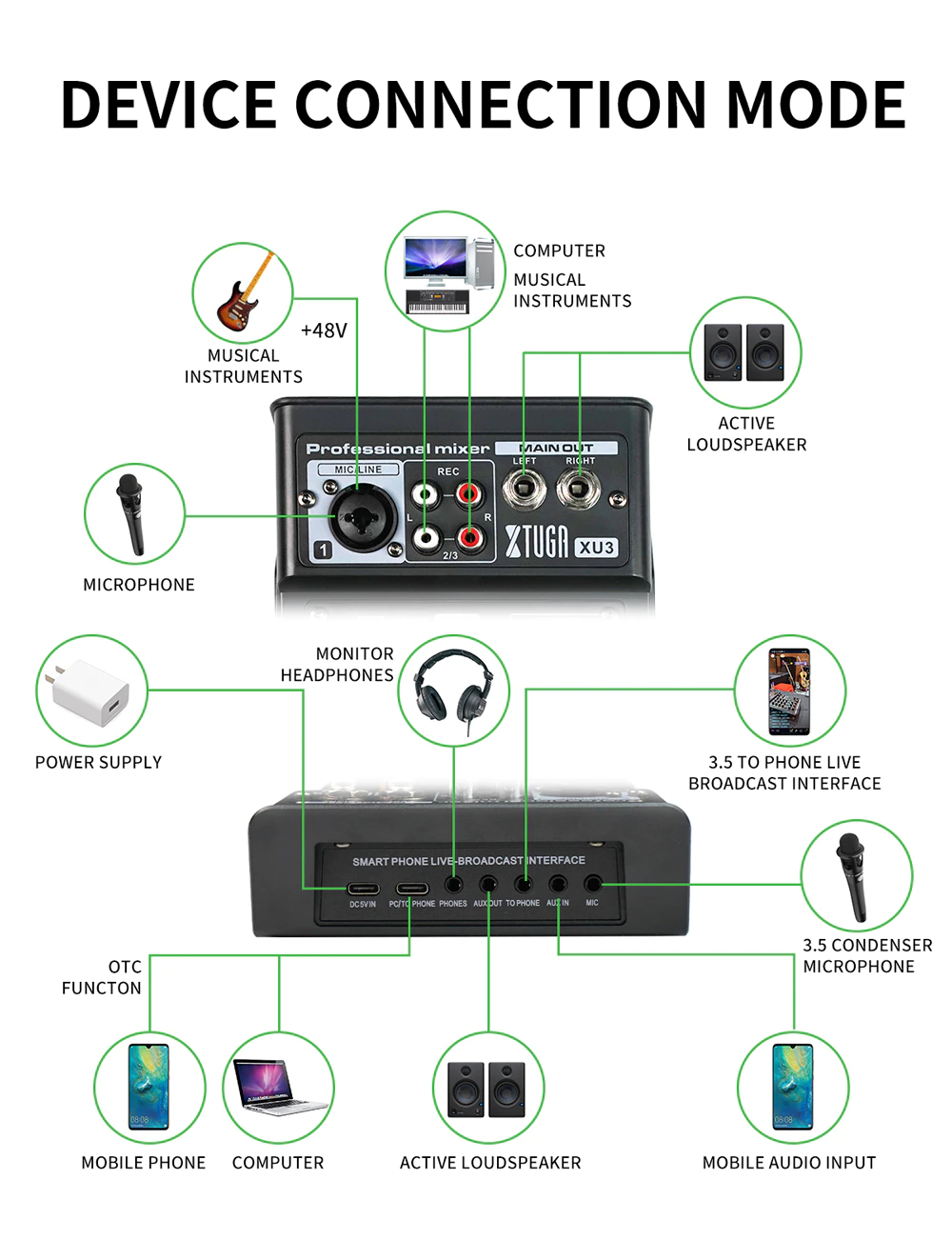 XTUGA XU3 mini audio interface showing device connection modes for microphones and musical instruments