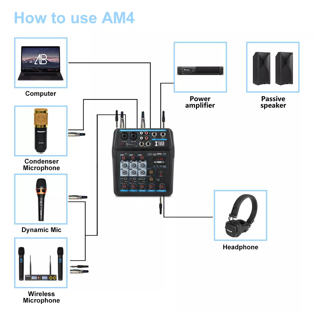 XTUGA AM4 Bluetooth audio mixer diagram showing connections to mics computer amplifier speakers and headphones