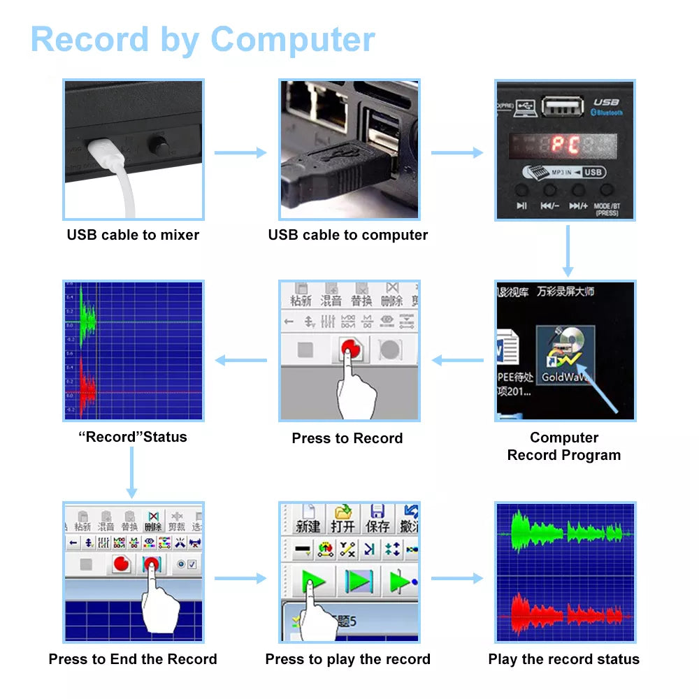 XTUGA AM4 Bluetooth audio mixer USB recording workflow diagram showing cables front panel and computer controls