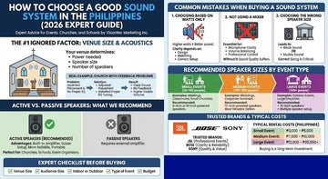 How to Choose a Good Sound System (Philippines Expert Guide for Events, Churches, and Schools)