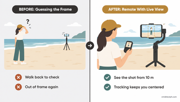 Hohem iSteady V3 Ultra review before and after: creator on a beach guessing the frame vs checking live view on the detachable touchscreen remote