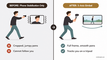 Is a phone gimbal worth it before and after: cropped, jumpy phone-stabilized walking shot vs full-frame smooth pan on a 3-axis gimbal
