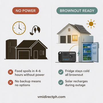 2026 Philippine Energy Crisis — brownout vs power station solution