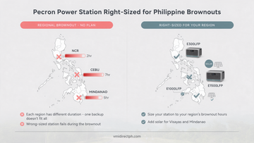 Philippine rotational brownout schedule by region 2026