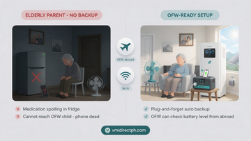 OFW guide to protecting elderly family from brownouts — remote power setup