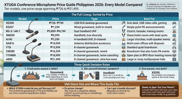 XTUGA conference microphone lineup flat-lay for the 2026 Philippines price guide