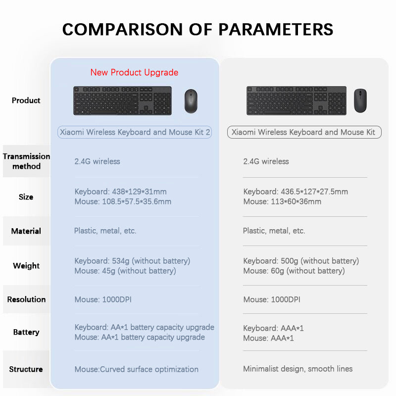 Xiaomi MIIIW Wireless Keyboard and Mouse Set with One Key Switch for Mac Windows Laptop Macbook iMac Desktop VMI DIrect