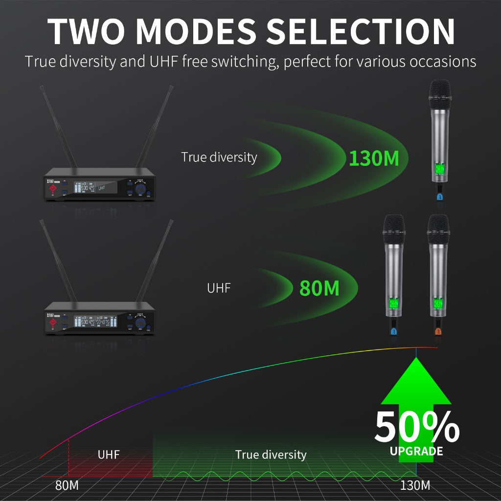 XTUGA XM200 Professional 2 Channel UHF Wireless Microphone System True Diversity Wireless Microphone