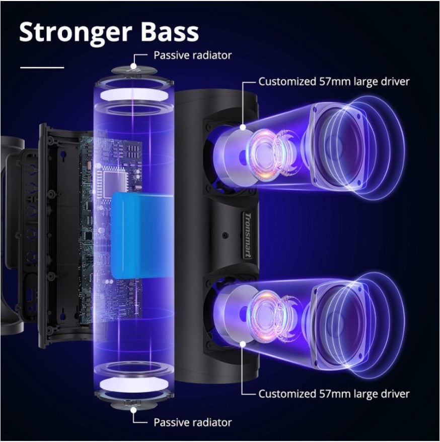 Tronsmart T6 Pro Bluetooth Speaker Patented SoundPulse™ Technology Upgraded Cylindrical Design Three EQ Effects LED Lighting Effects Built-in Powerbank IPX6 Waterproof RGB Lighting 24H Playtime Type-C Charging 45W Portable Bluetooth Speaker - VMI DIRECT