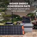 Pecron PV300 300W Portable Solar Panel for E600LFP/E1500LFP/E2000LFP/E3600LFP Portable Power Station with Adjustable Stand Foldable - VMI Direct