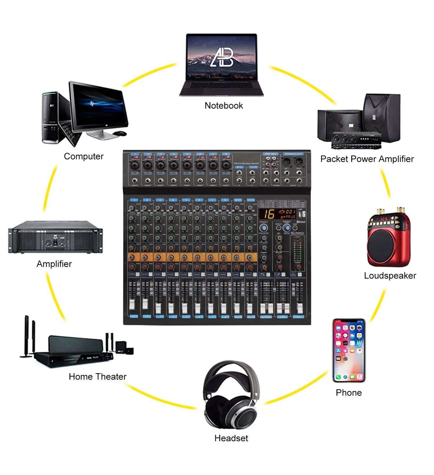 48V phantom power mixer for recording with multiple input connections for live performances