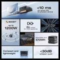 EcoFlow River 3 Max portable power station by showing features like 1200W X-Boost, 1-hour fast charge, and quiet operation