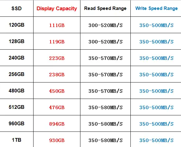 CEAMERE SATA SSD Hard Drives and SATA CABLE 0.2M USB Cable 120GB 240GB 480GB 960GB Transfer Data Quickly Easy Compatibility High Speed Internal Solid State Disk Hard Drive SATA 3 2.5 inch for Laptop Desktop PC SSD - VMI Direct