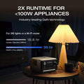 EcoFlow River 3 Max showcasing long 35 hour runtime for 3W lights