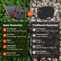 Pecron PV300 300W Portable Solar Panel for E600LFP/E1500LFP/E2000LFP/E3600LFP Portable Power Station with Adjustable Stand Foldable - VMI Direct