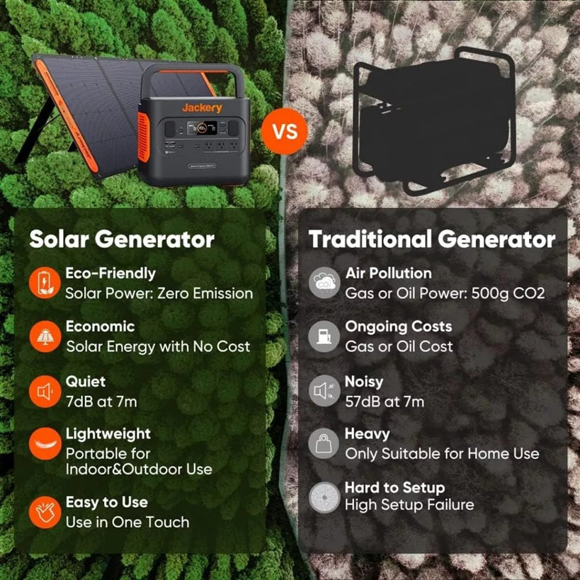 Pecron PV300 300W Portable Solar Panel for E600LFP/E1500LFP/E2000LFP/E3600LFP Portable Power Station with Adjustable Stand Foldable - VMI Direct