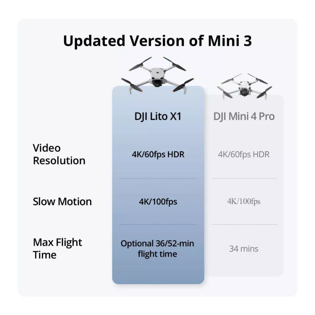 DJI Lito X1 Beginner-Friendly Premium Camera Drone