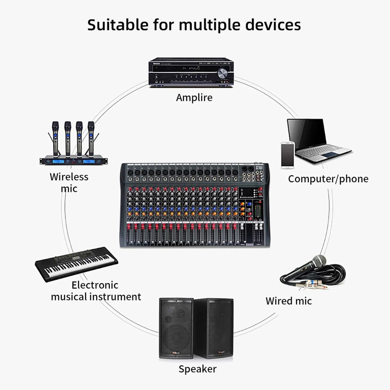 Audio Mixer Console with multiple inputs for microphones and instruments, suitable for various devices