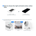 Guide for selecting the right carbon cotton filter for odor and strain removal in home products