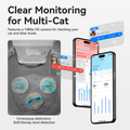 Scooper Pro Ultra cat litter scoop with HD camera for monitoring multiple cats and litter levels